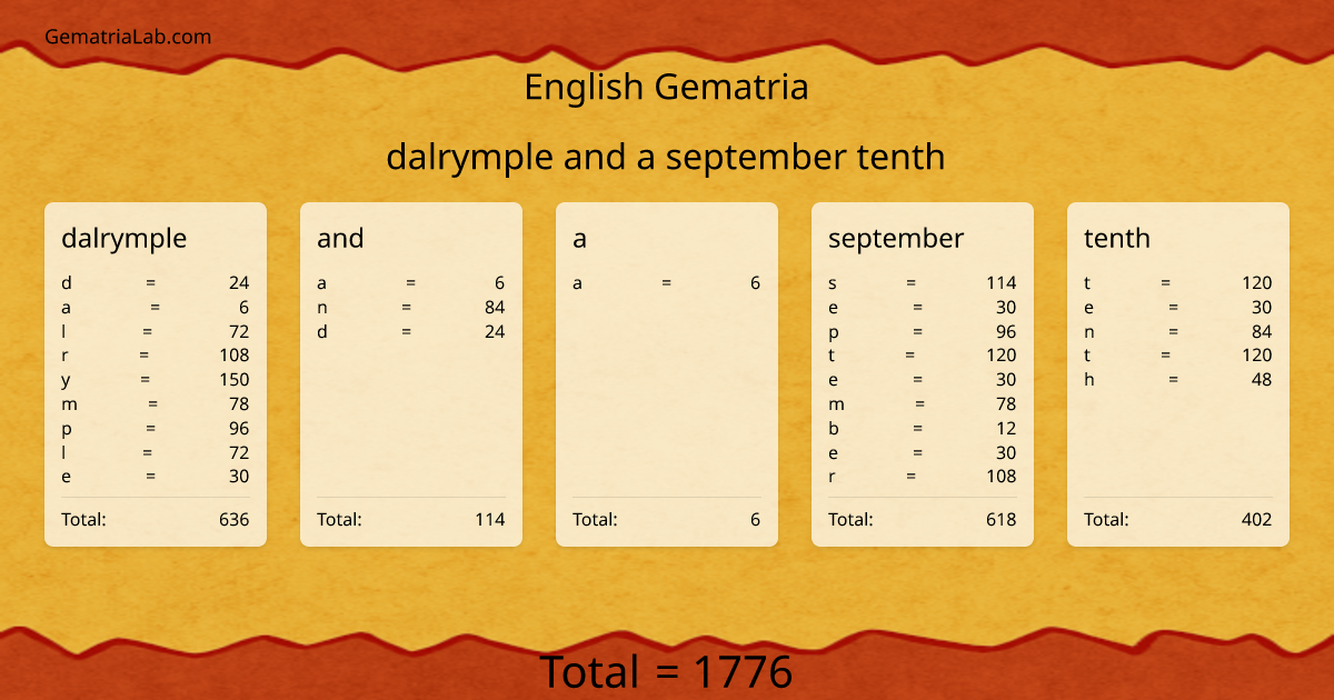 dalrymple and a september tenth in english Gematria